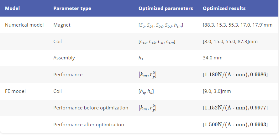登顶国际顶刊！华科大团队这项研究让中国智造再添利器！(图11)